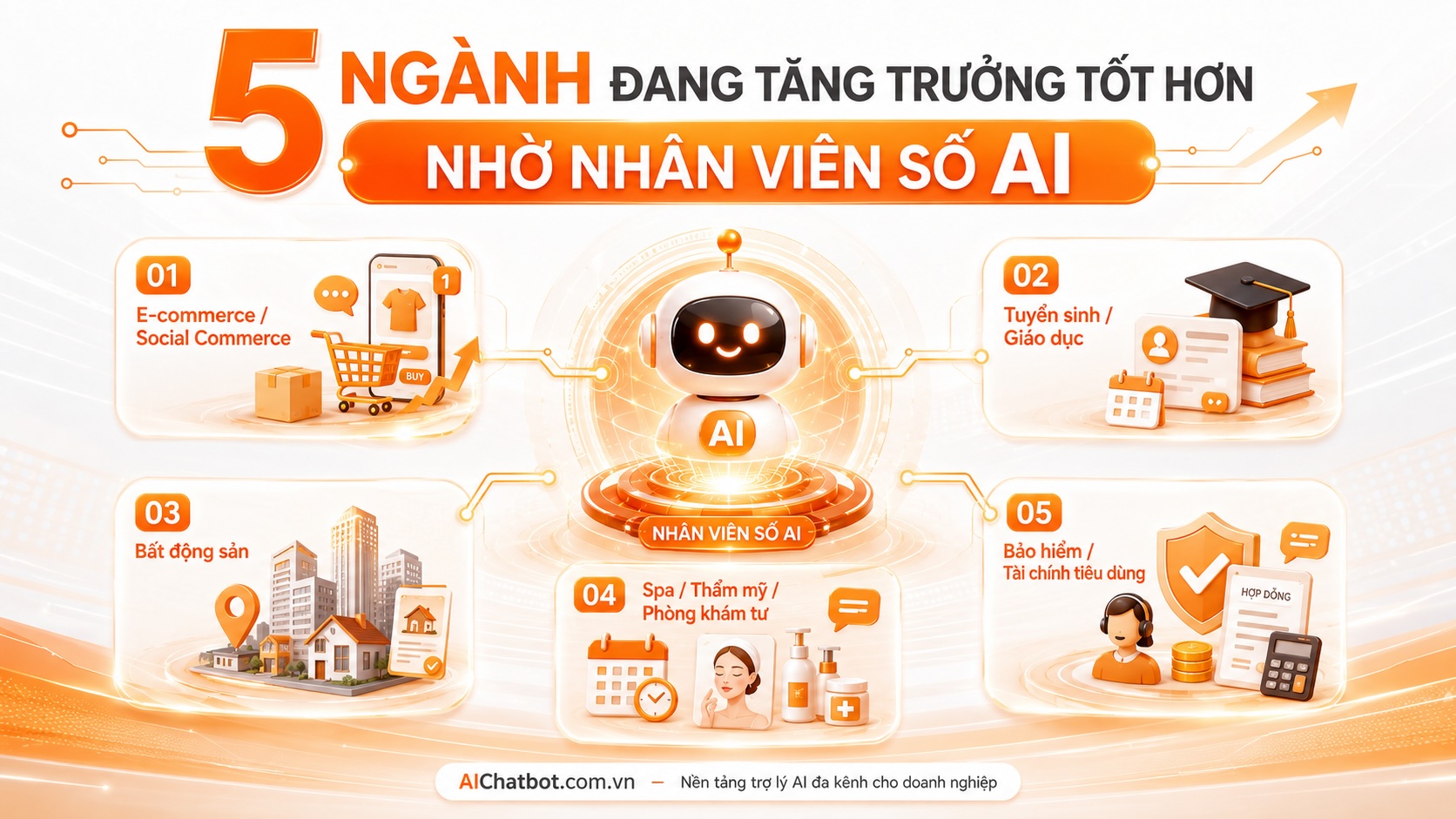 5 ngành đang tăng trưởng tốt hơn nhờ nhân viên số AI