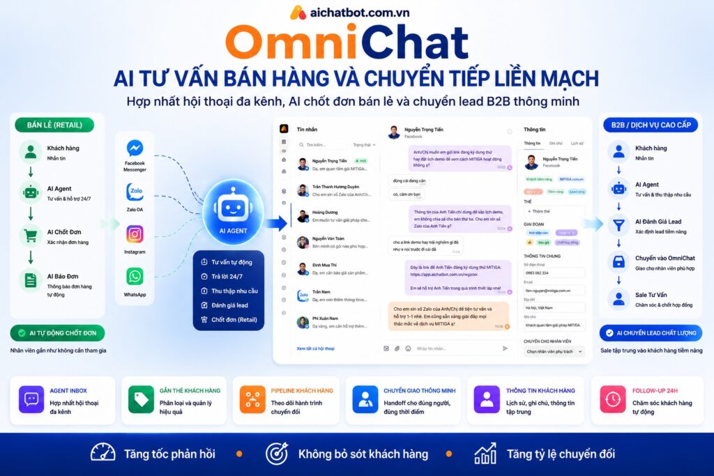 OmniChat – Hợp Nhất Hội Thoại Đa Kênh, Chuyển Lead Thông Minh Cho Doanh Nghiệp