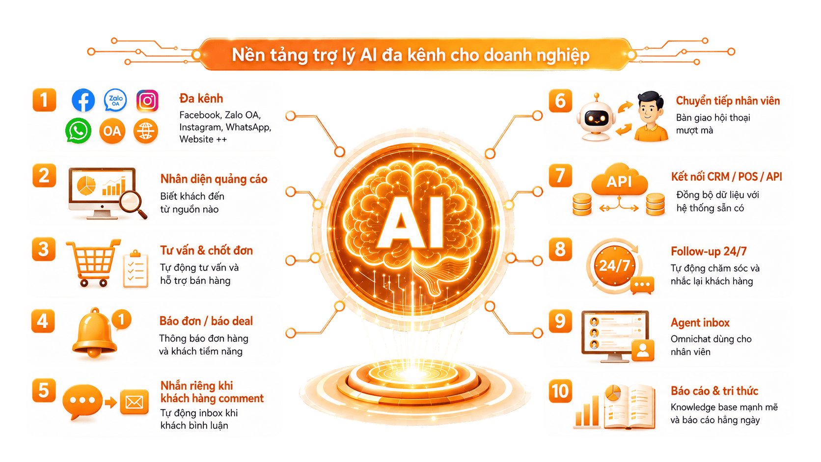 AI Sale Agent