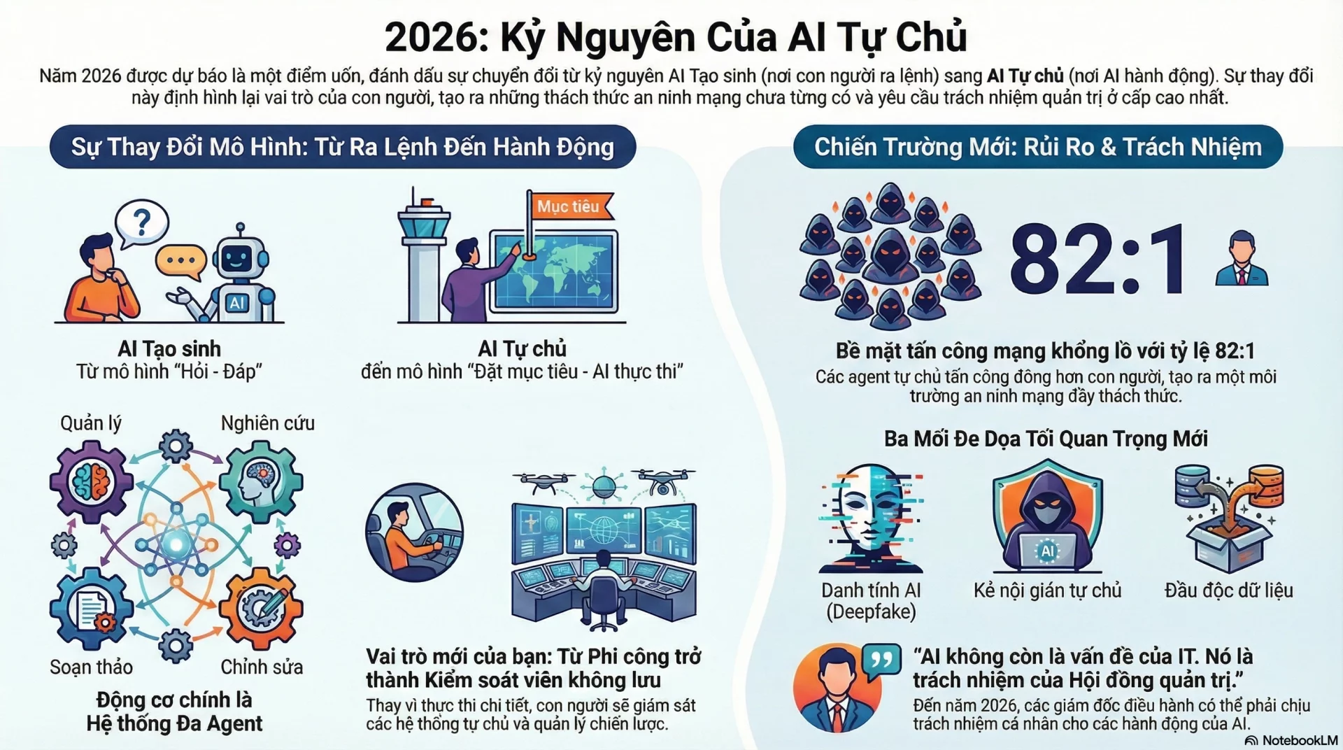 Kỷ Nguyên AI Tự Chủ: Từ Phi Công Đến Kiểm Soát Viên Không Lưu