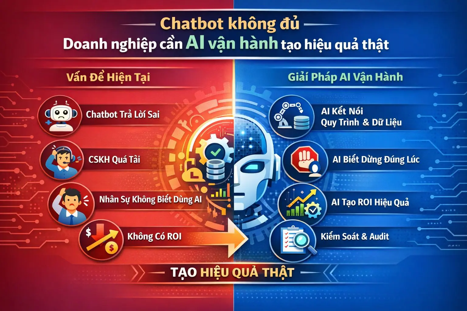 Thị trường không thiếu AI – Doanh nghiệp thiếu AI vận hành được và có ROI rõ rệt