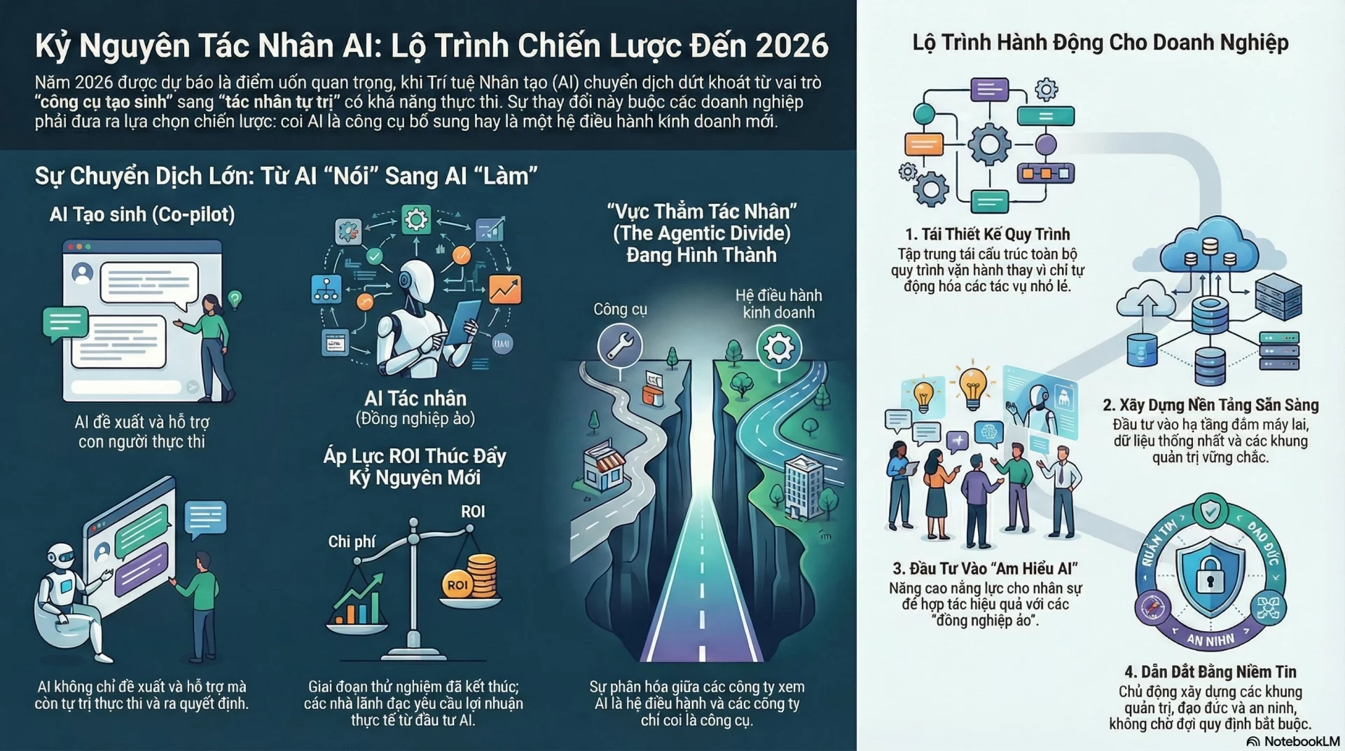 Kỷ Nguyên AI Tác Nhân 2026: Từ “Công Cụ Tạo Sinh” Sang “Đồng Nghiệp Ảo” – Doanh Nghiệp Bạn Đã Sẵn Sàng?
