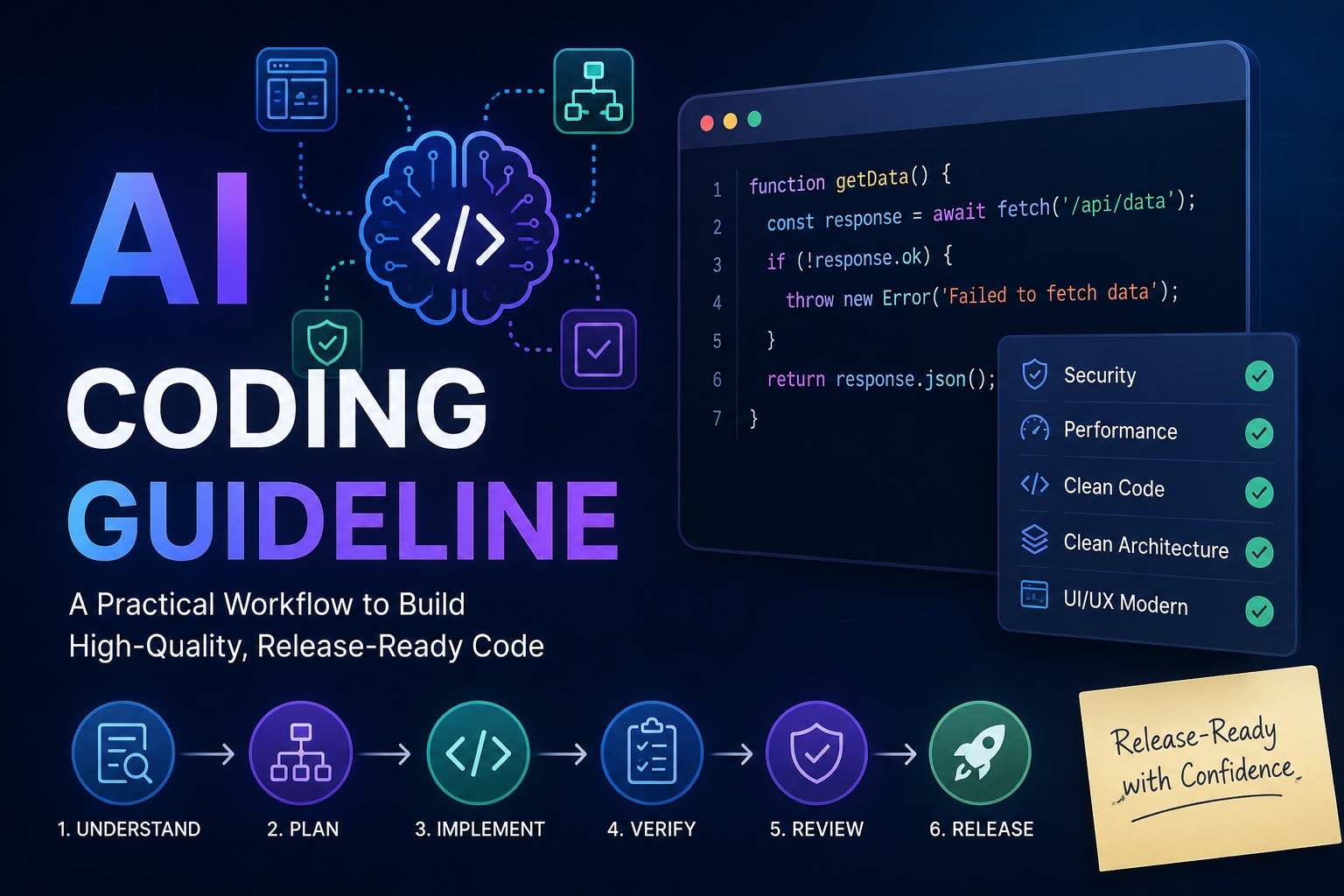 Quy trình làm việc với AI Coding: Giữ UI nhất quán, code sạch và giảm rủi ro release