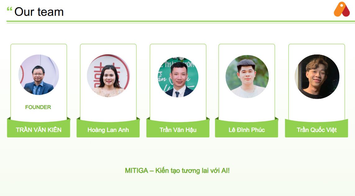 MITIGA: Con Đường Đưa Công Nghệ Từ Những Ý Tưởng Đến Những Giải Pháp Vượt Trội