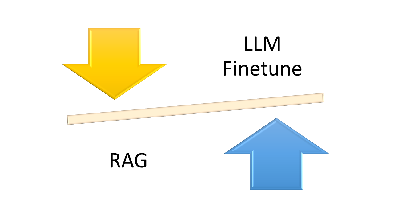 RAG hoặc Fine-tune trong ứng dụng mô hình GPT