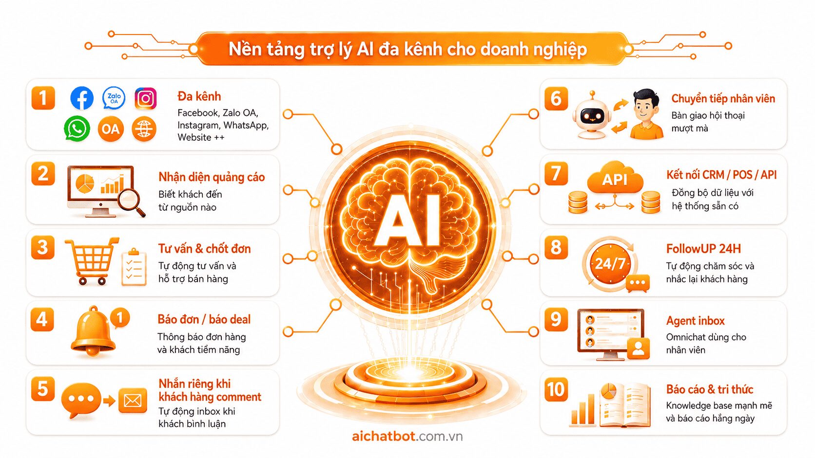 AI Sale Agent AI Sale Agent