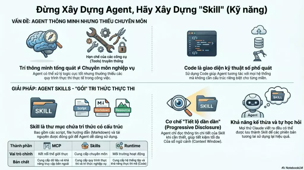 Phát triển skills cho AI agent tổng quát