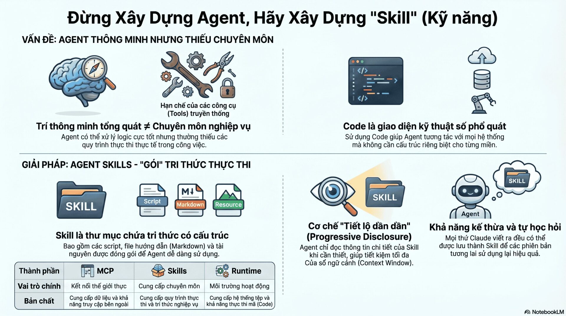 Thay vì xây dựng nhiều AI Agent, Hãy xây dựng Skills: Chia sẻ từ Anthropic