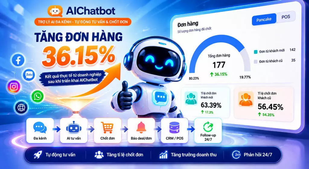 Trợ lý AI bán hàng đa kênh